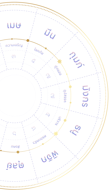 zodiac-wheel-background
